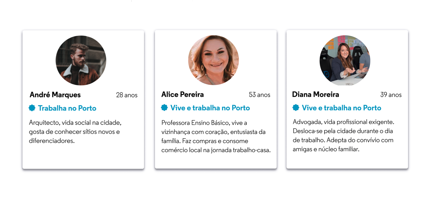 3 personas shown in the user component designed for the App and Desktop.