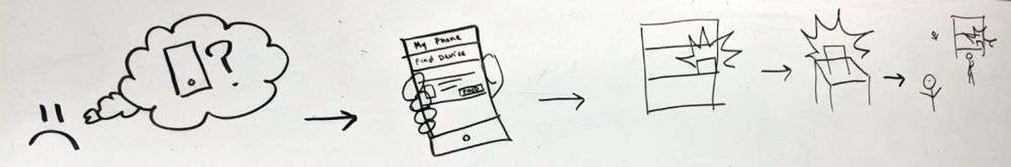Find my device turned fleet management