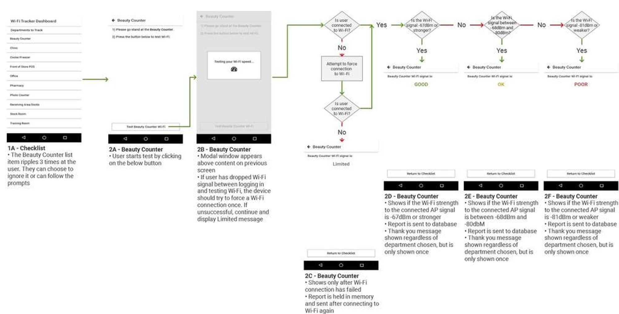 Crowd-sourced Wi-Fi reporting
