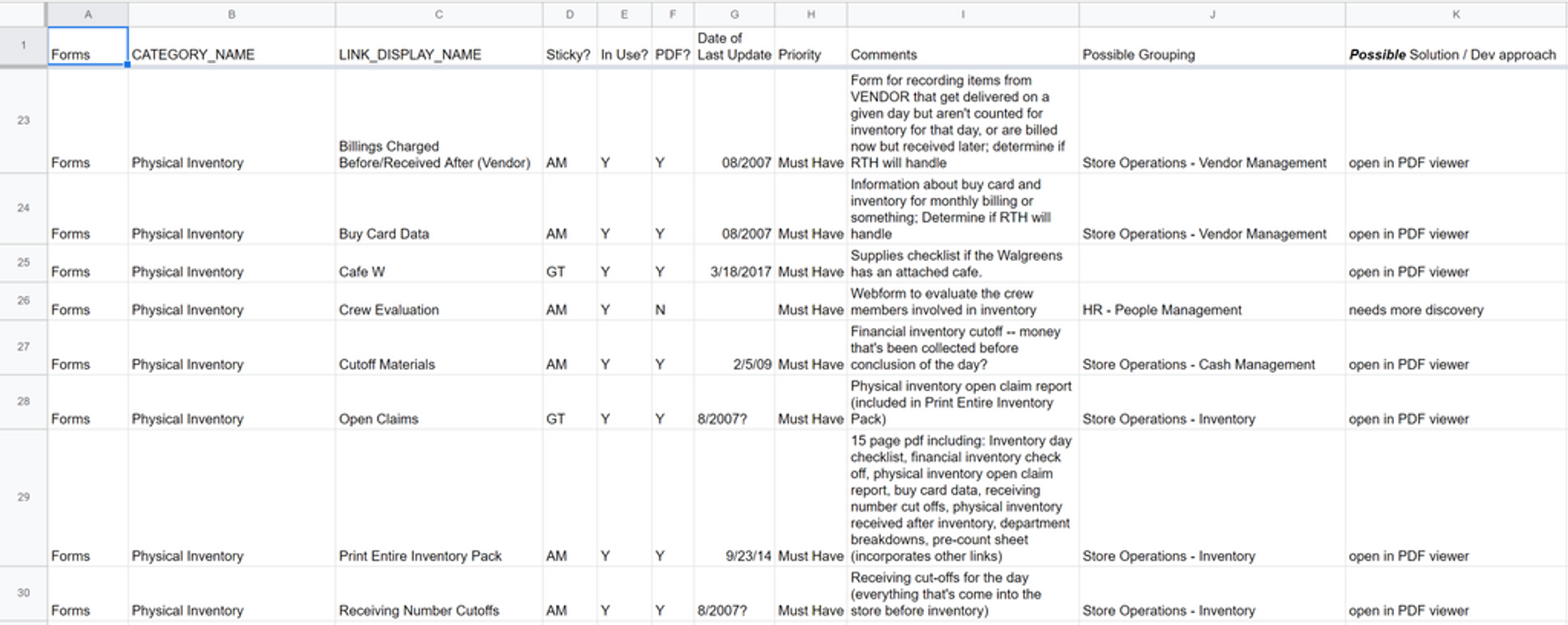 Organizing 150 links into categories