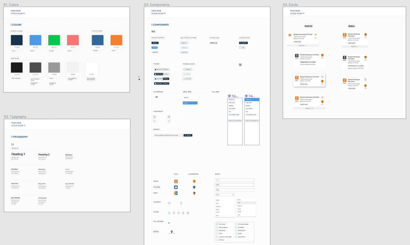 Creating a design system.