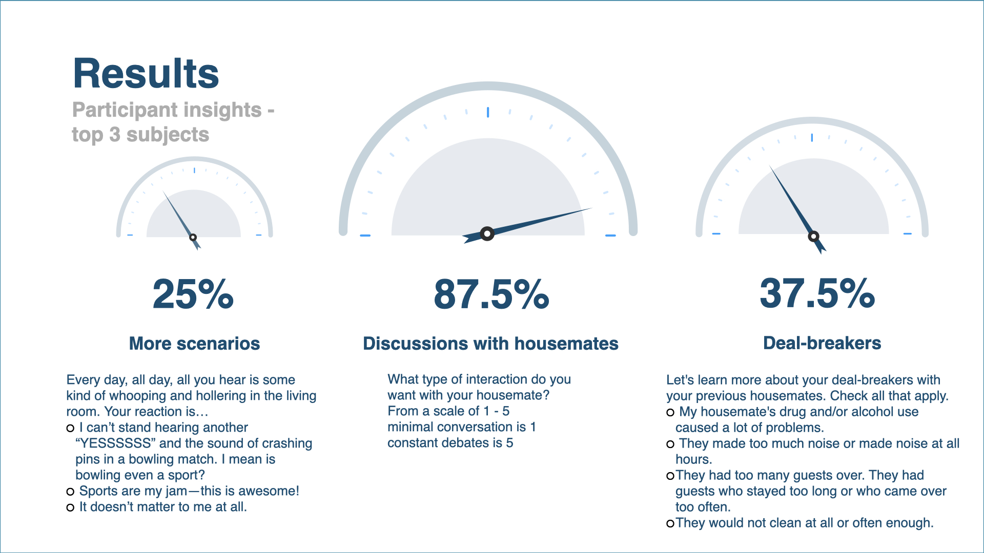AROYO - Shared Housing Web Application