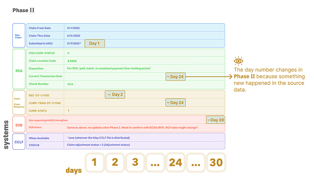 New Medicare Application Programming Interface