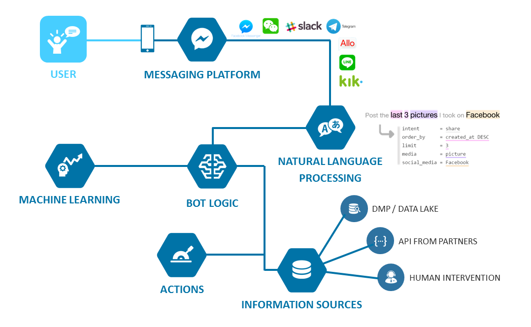 creating-a-better-chatbot