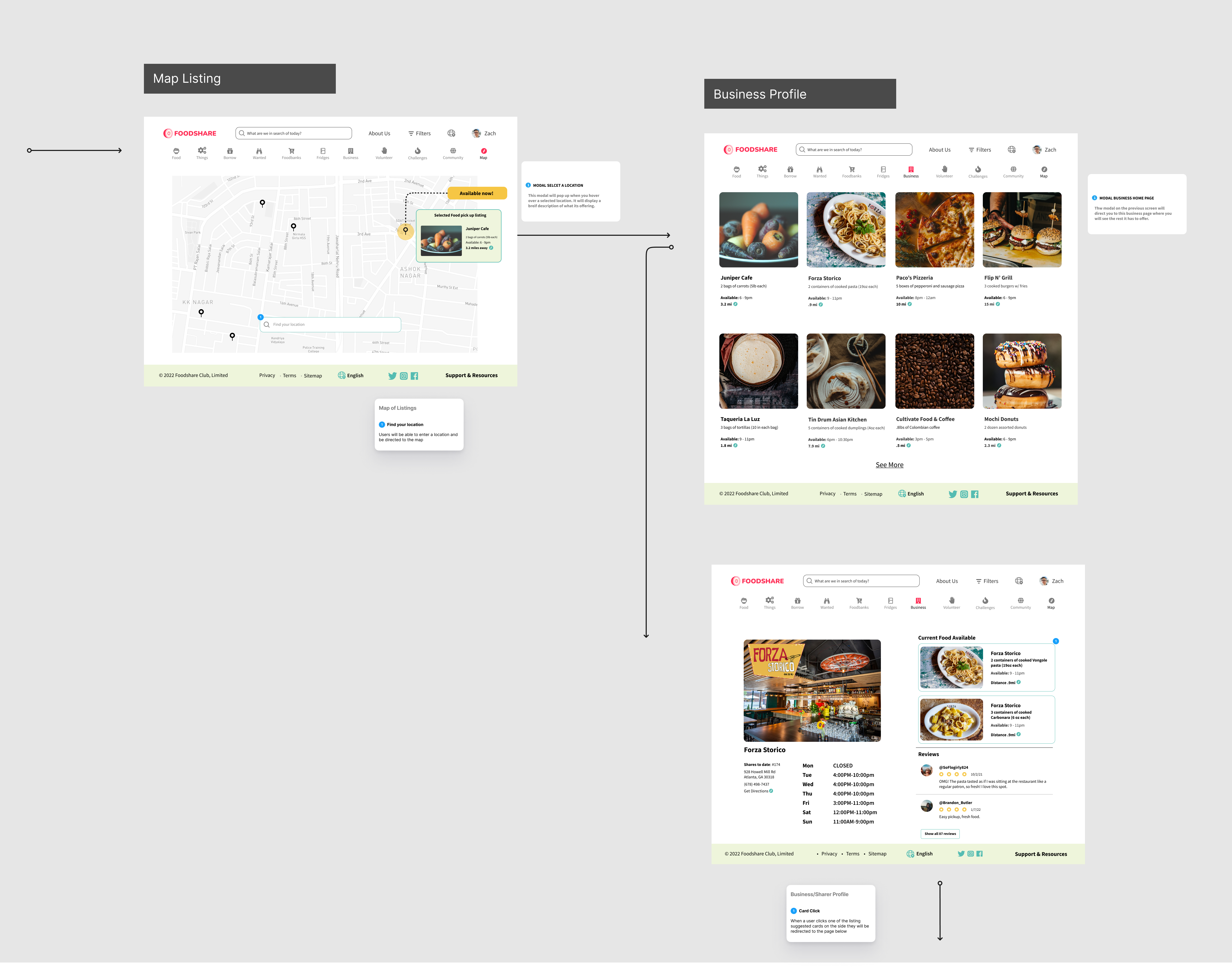 Food Share