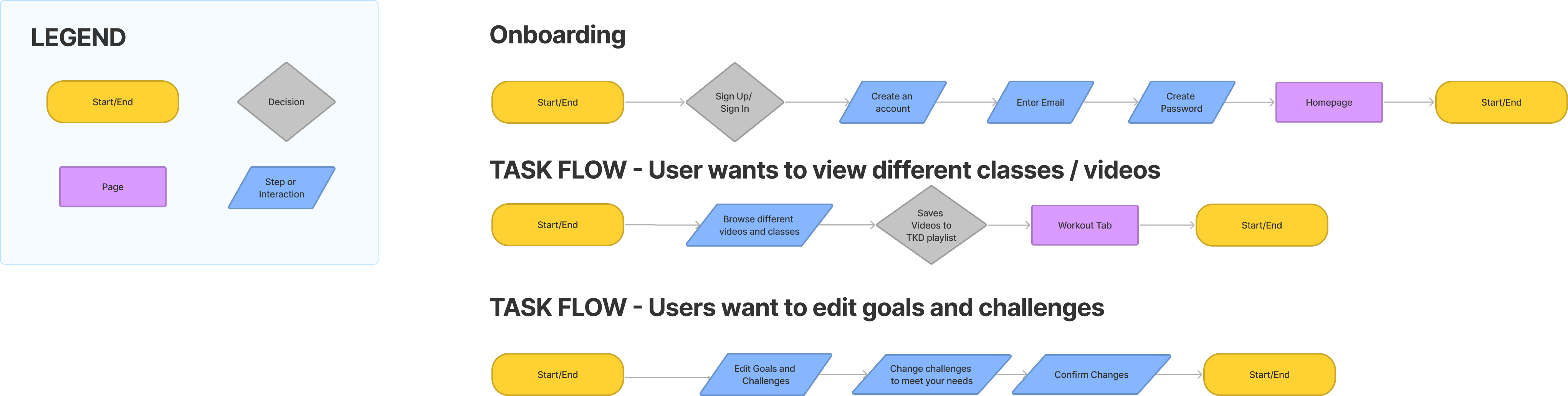 Taekwondo Case Study