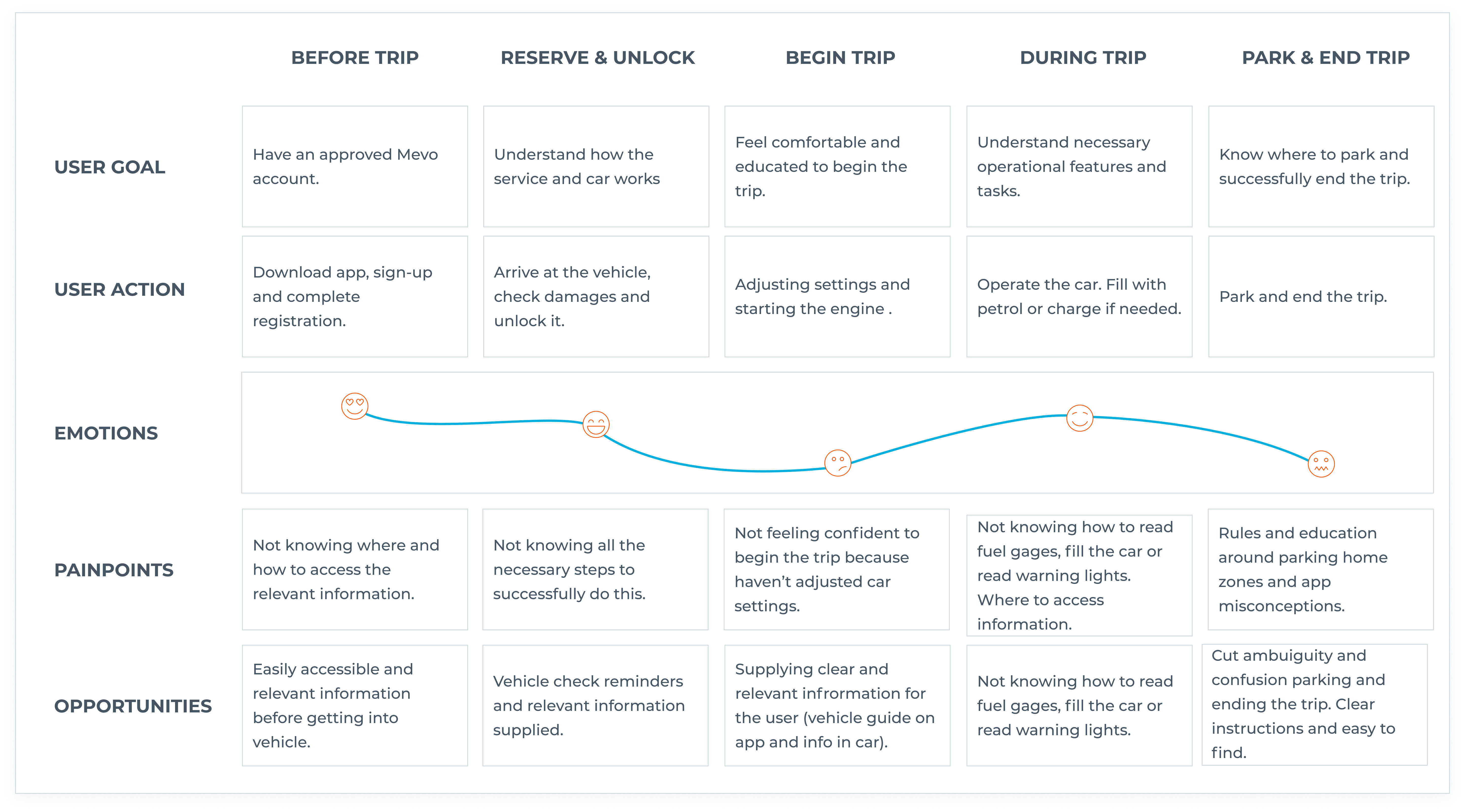 Onboarding with a design bundle