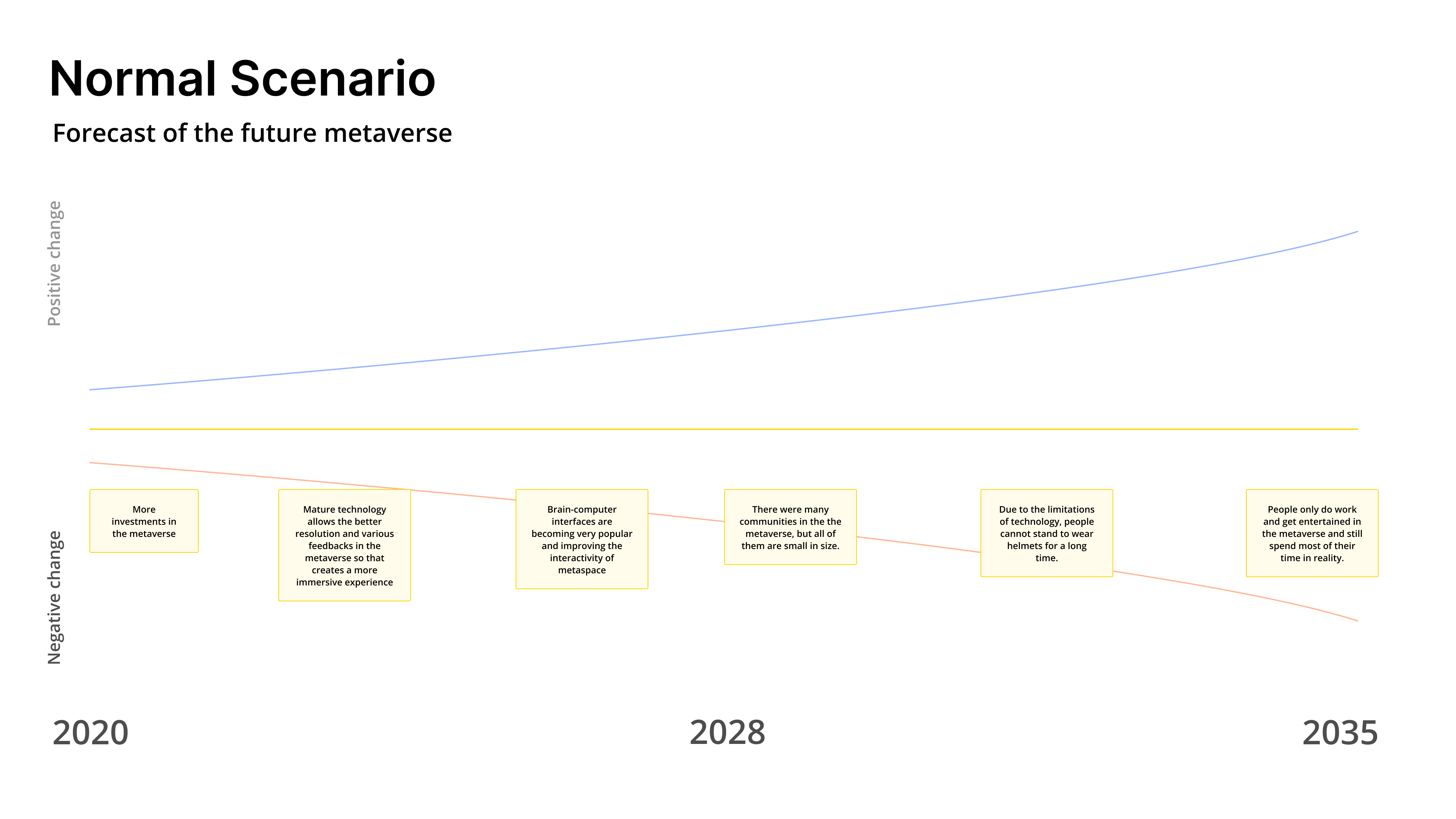 2035 Metaverse Gestural Interfaces Experiments