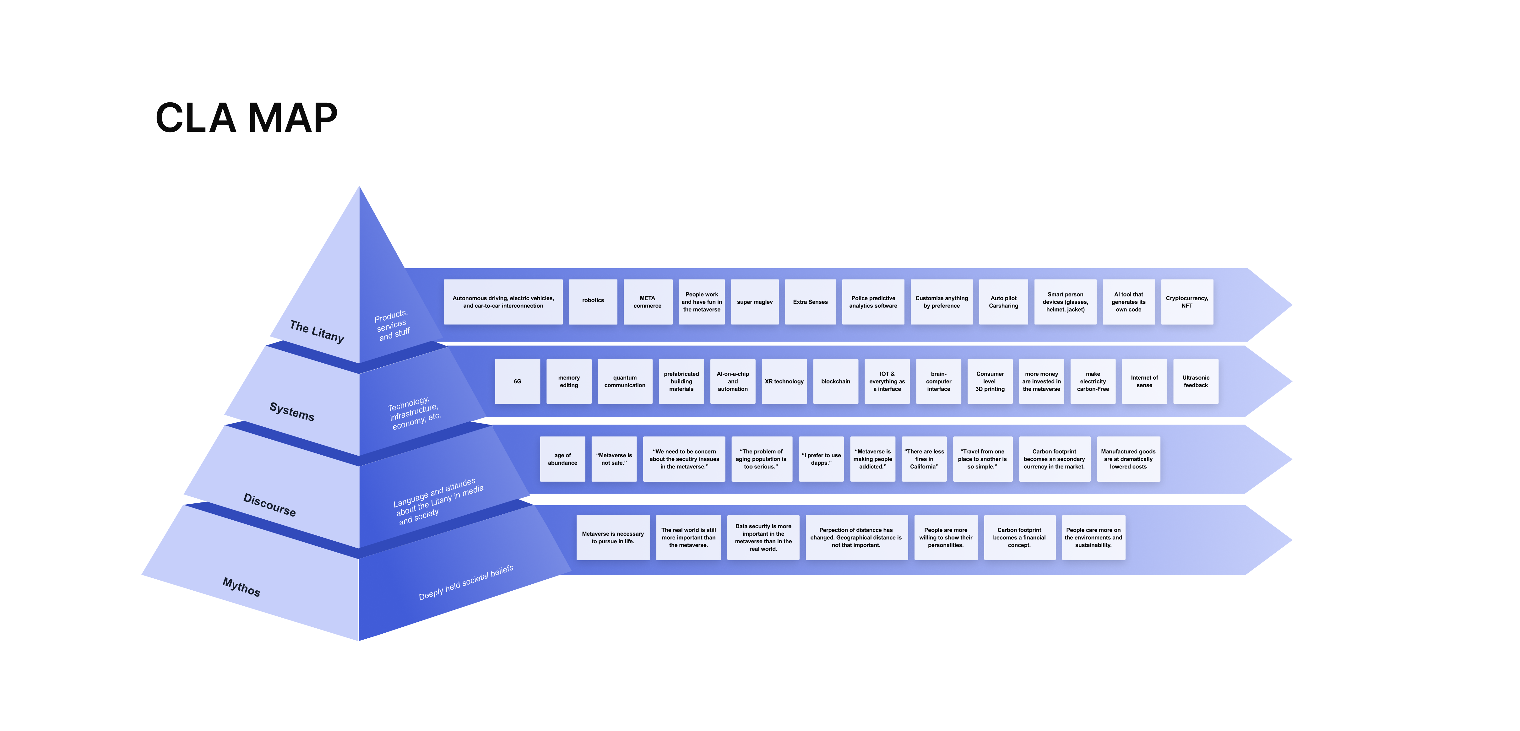 2035 Metaverse Gestural Interfaces Experiments