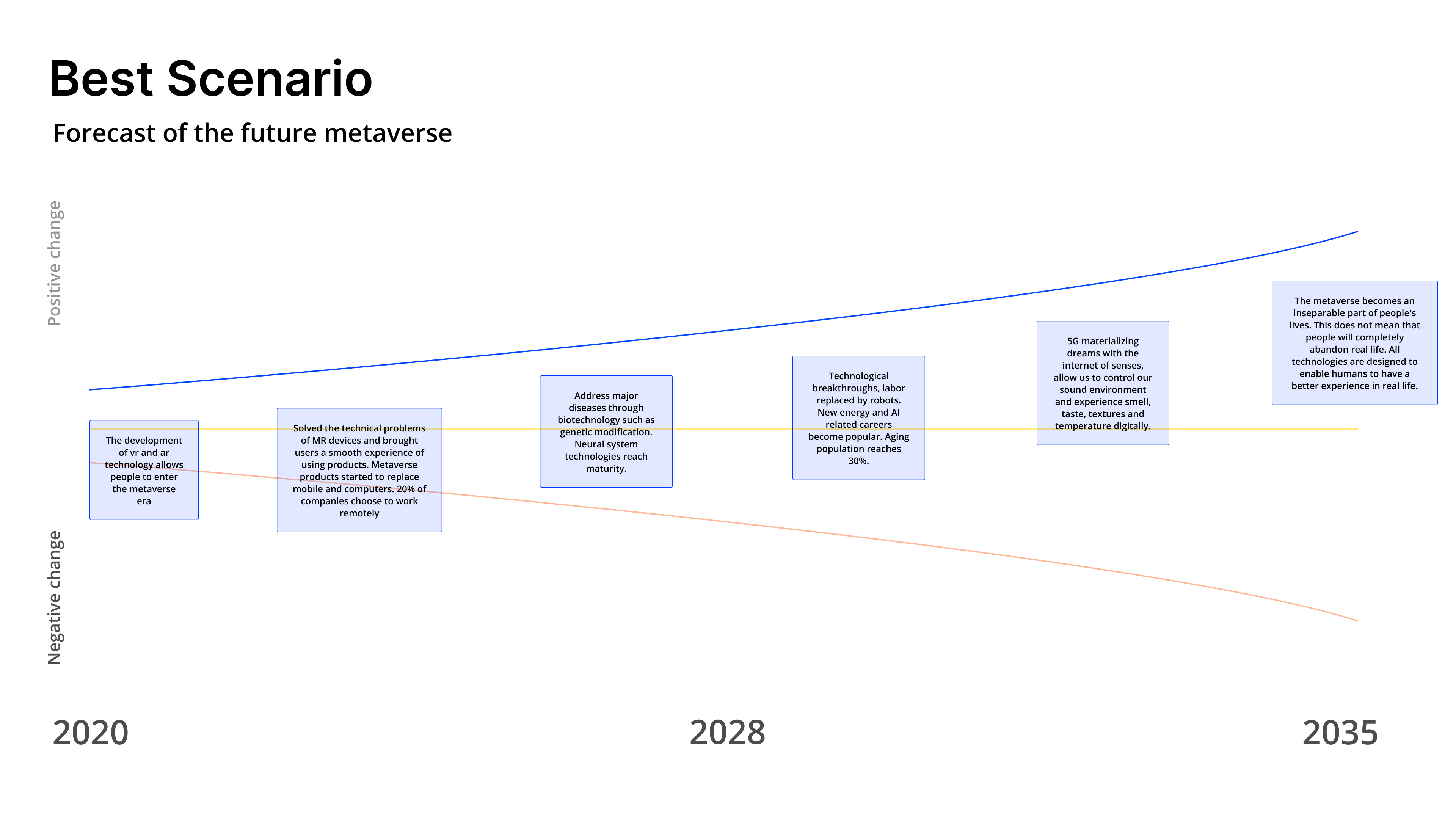 2035 Metaverse Gestural Interfaces Experiments