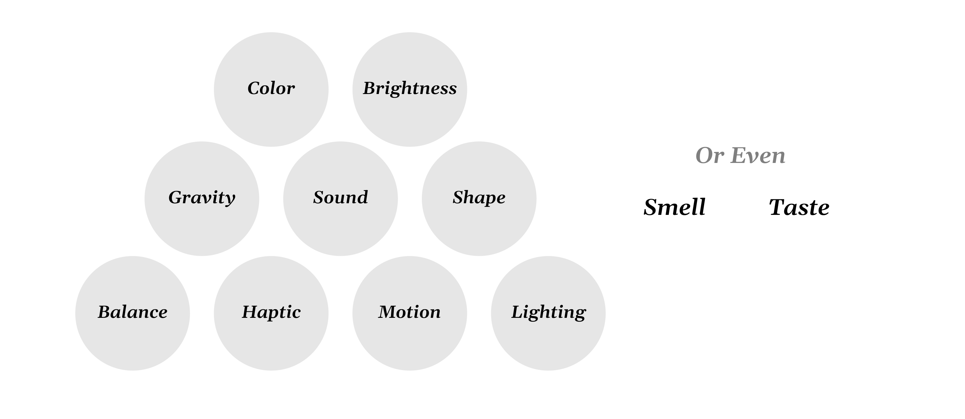 2035 Metaverse Gestural Interfaces Experiments