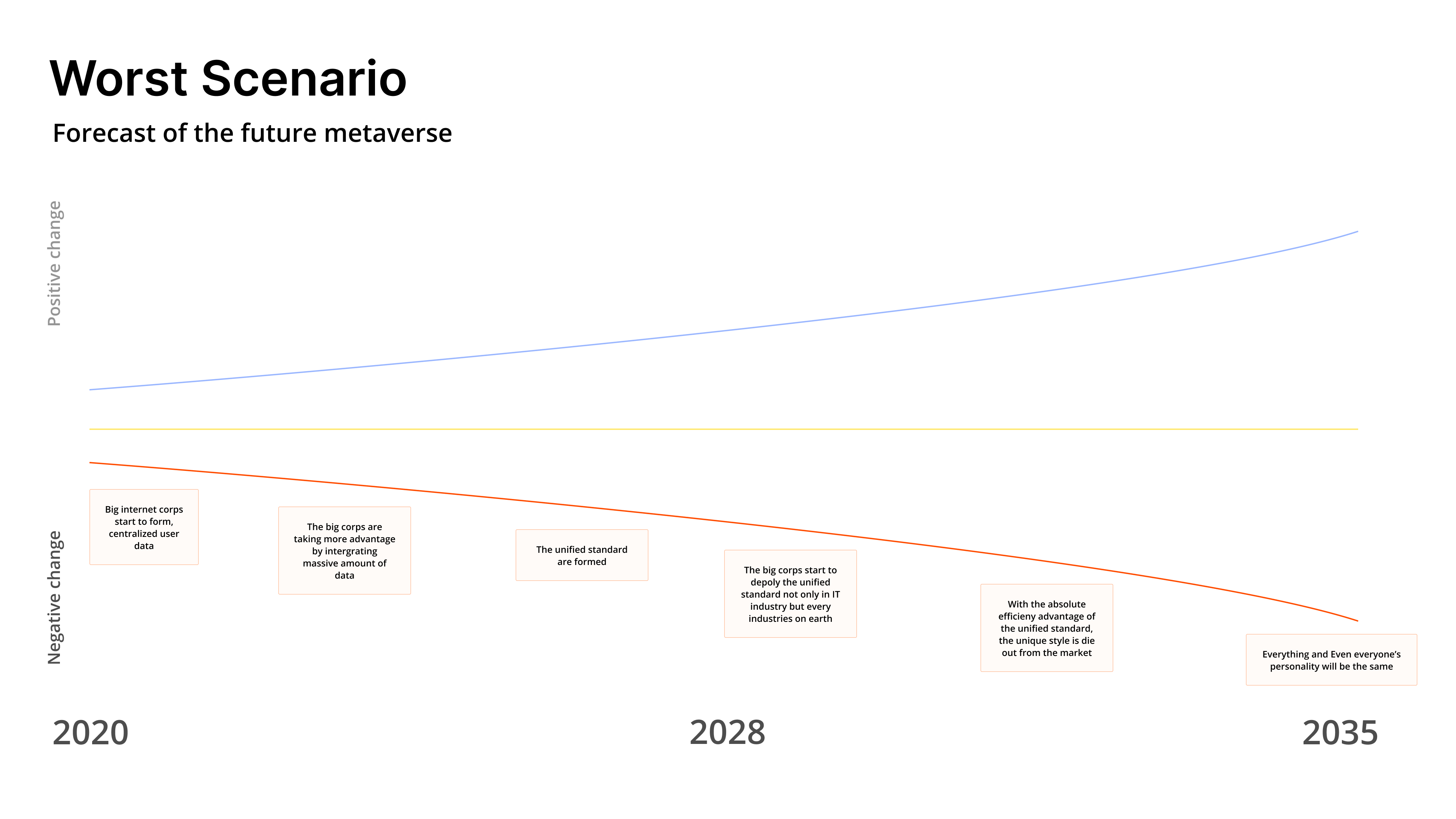 2035 Metaverse Gestural Interfaces Experiments