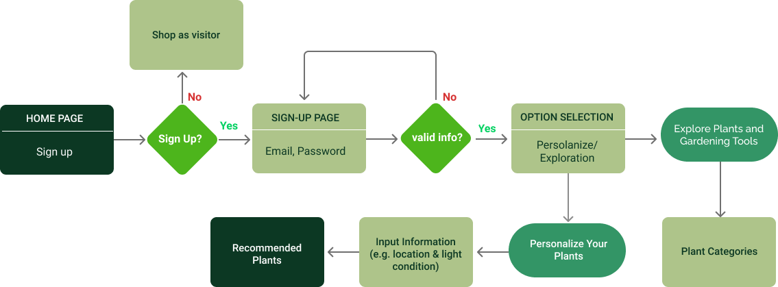 Online Plant Shop App