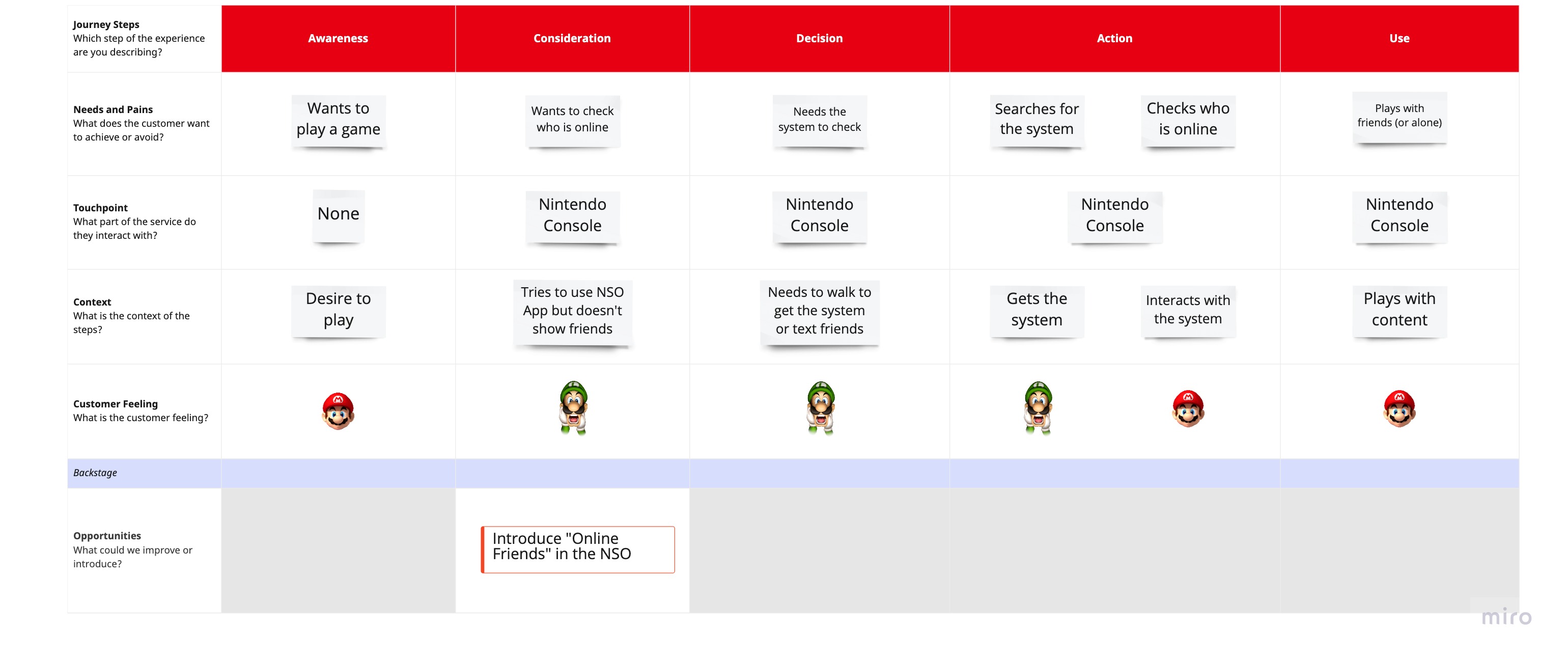 Nintendo Switch Online App