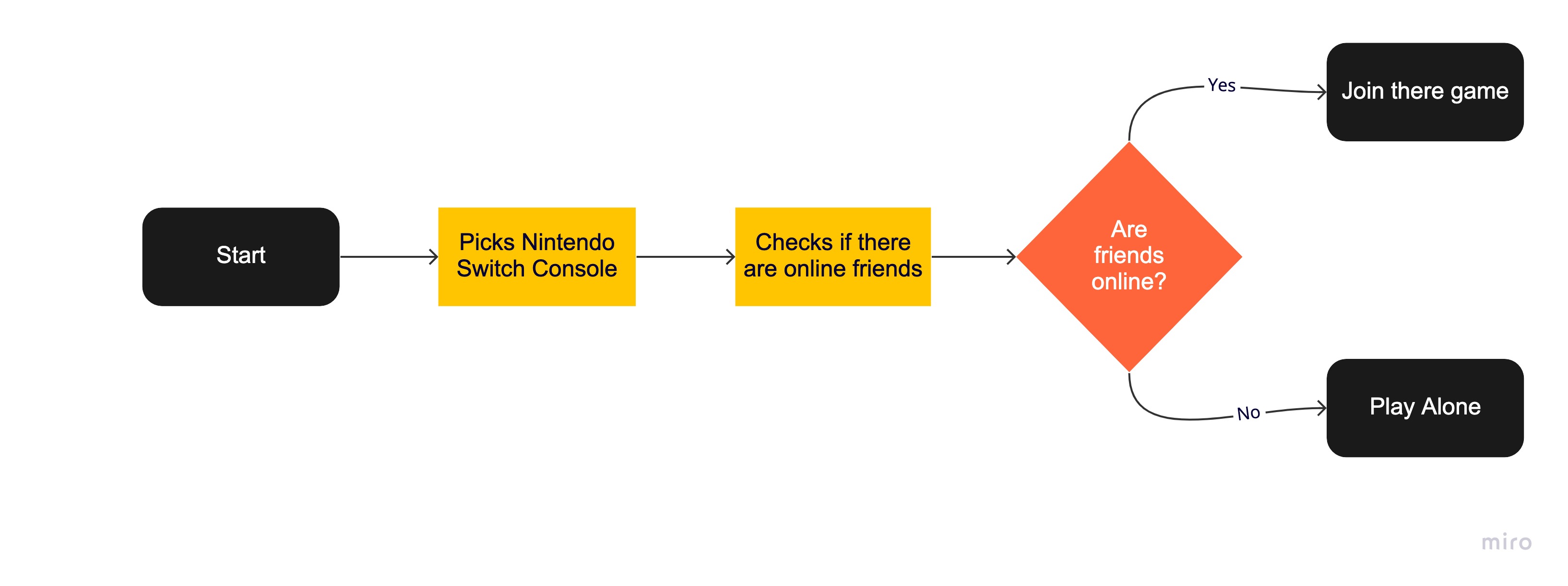 Nintendo Switch Online App