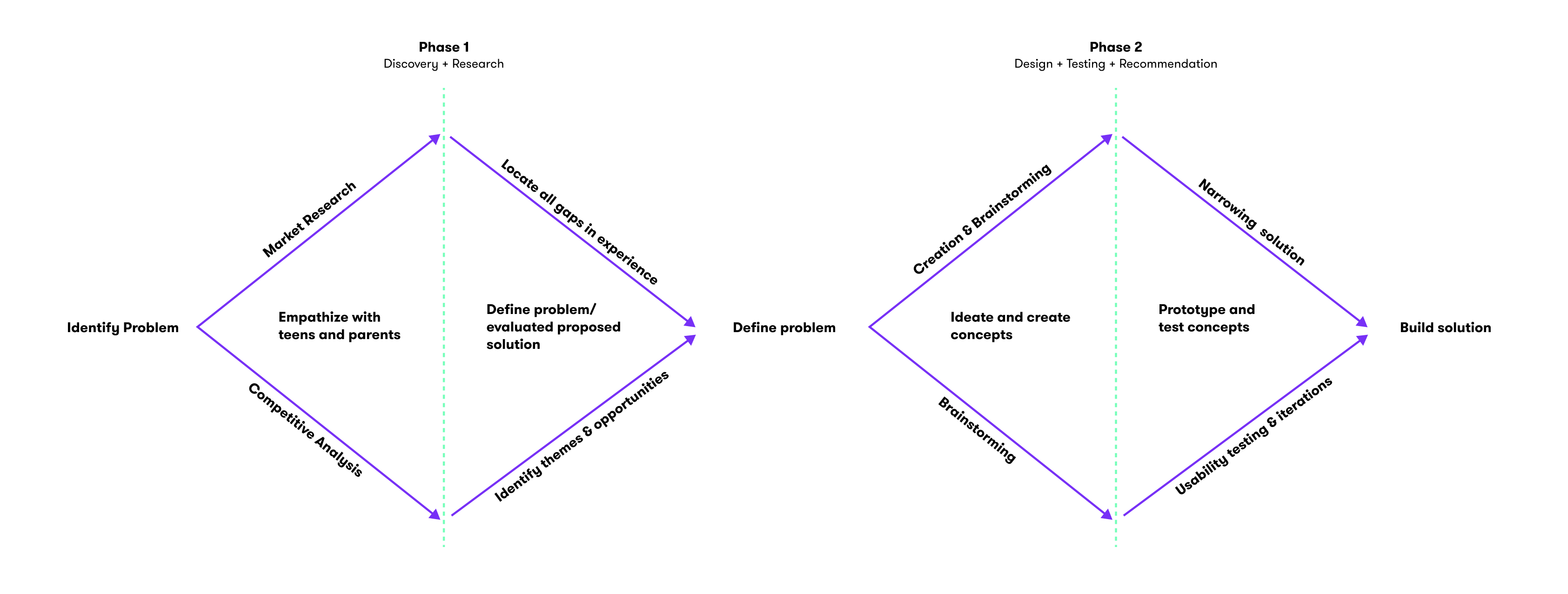 Design Leadership & Strategy