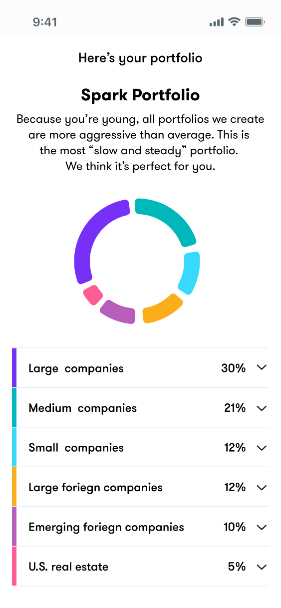 Design Leadership & Strategy