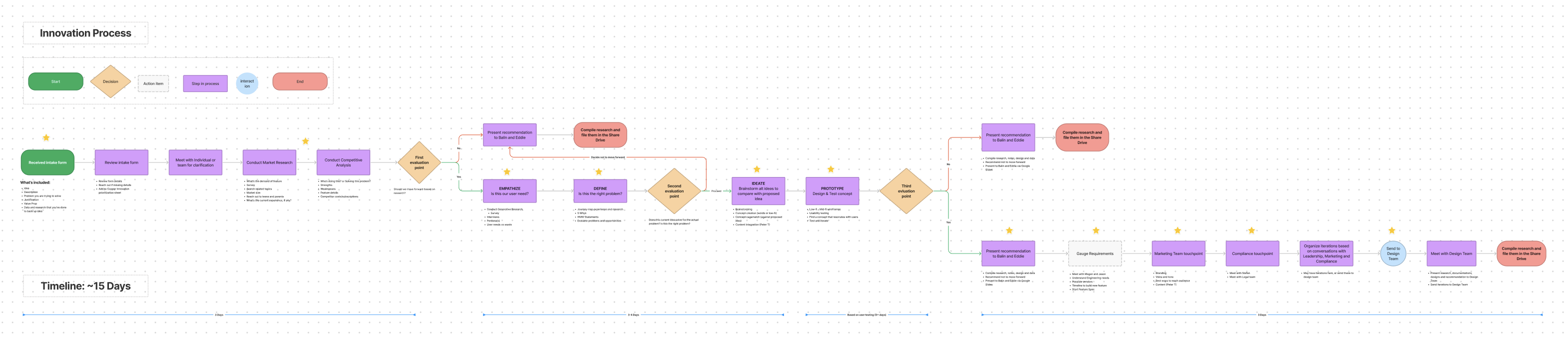 Design Leadership & Strategy