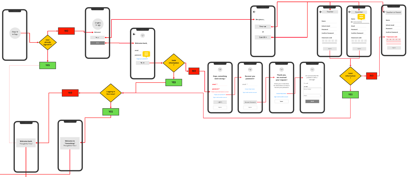 Photo of user flow diagram for PakPak.