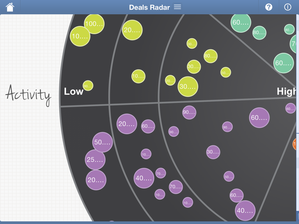 Oracle Mobilytics