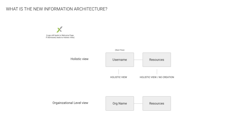 EDJX Edge Computing