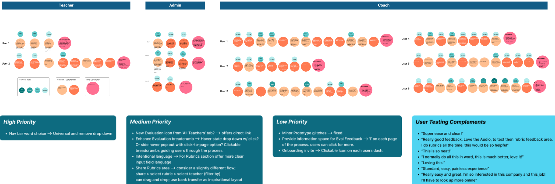 Teach 360