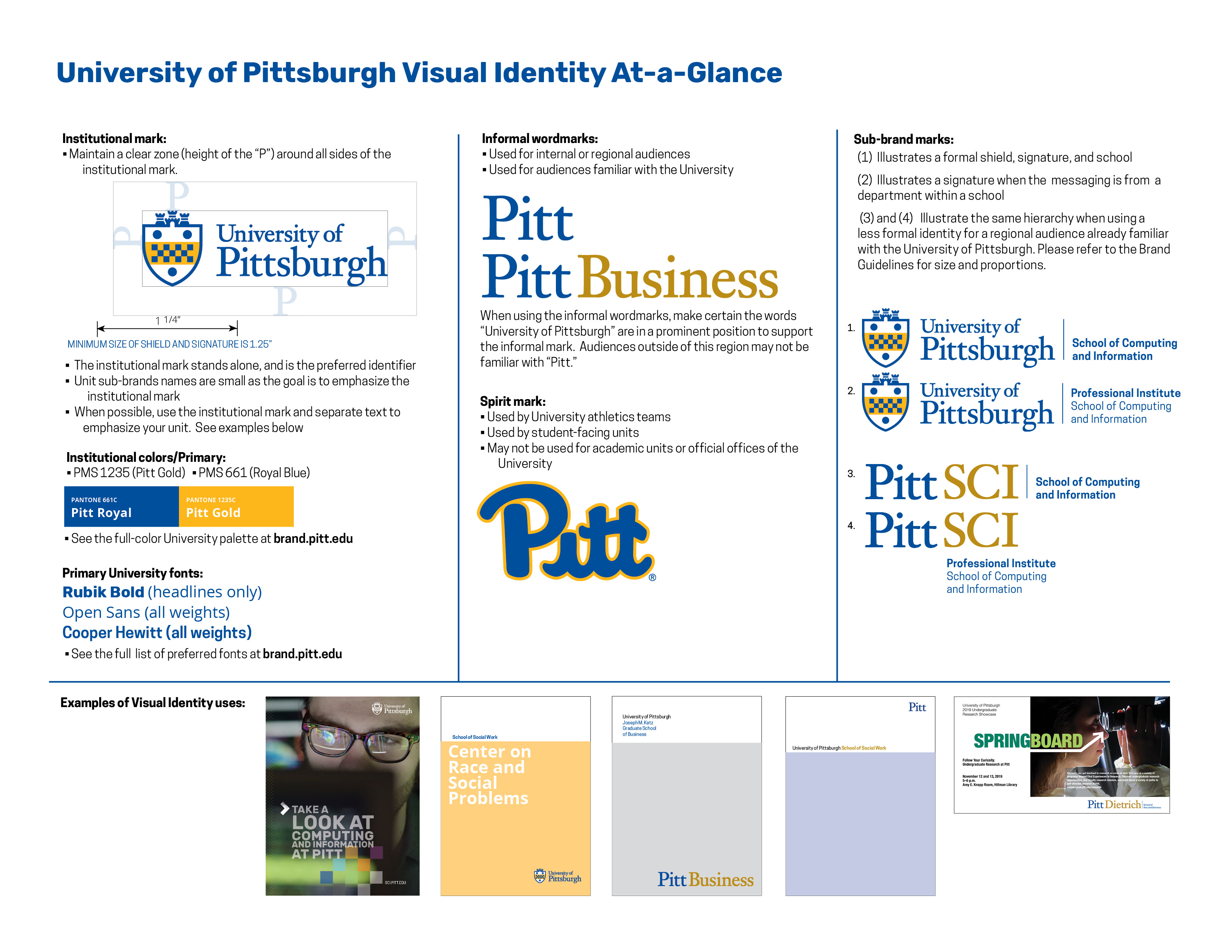 University of Pittsburgh (Education)
