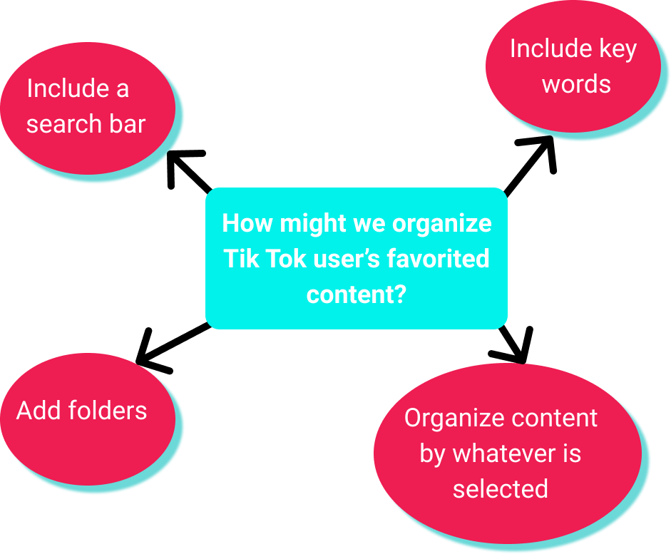 TikTok to let users reset their feed and see new content recommendations -  RouteNote Blog