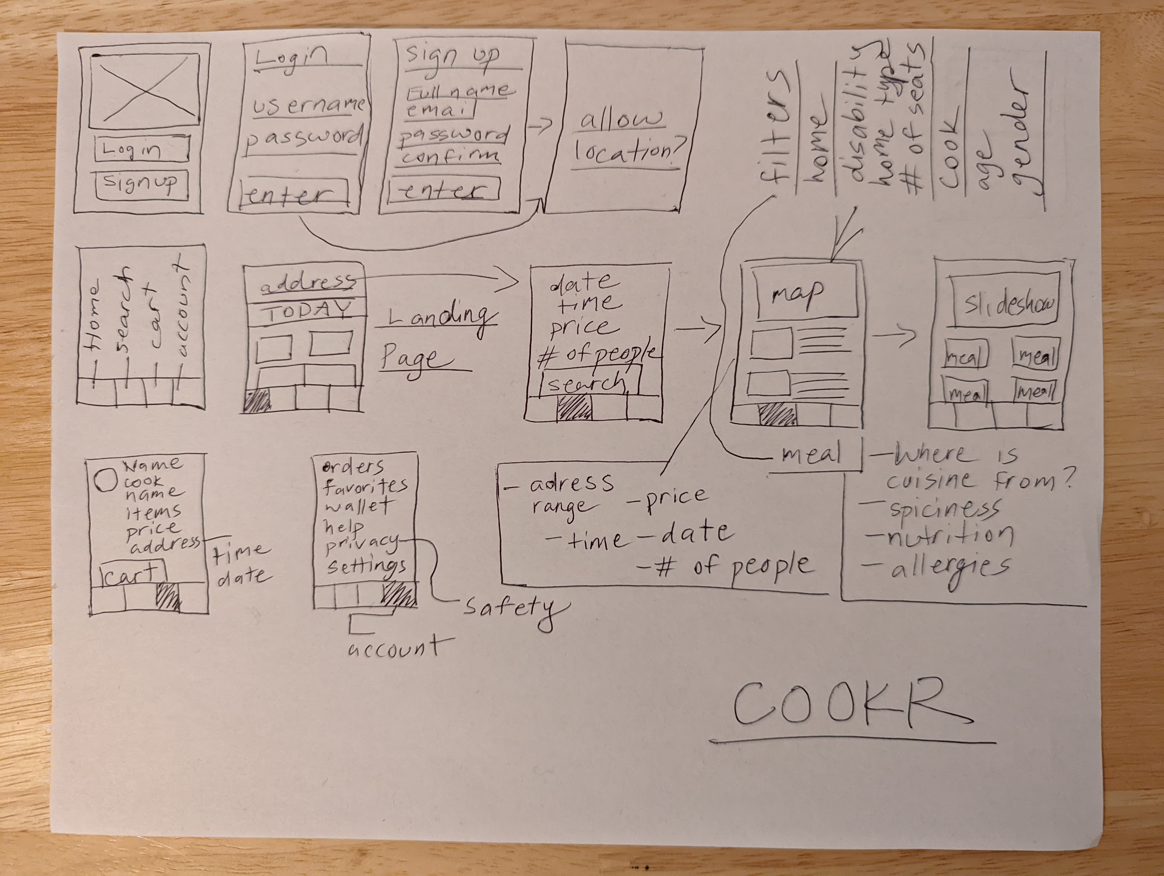 UX Design App: Cookr (Case Study)