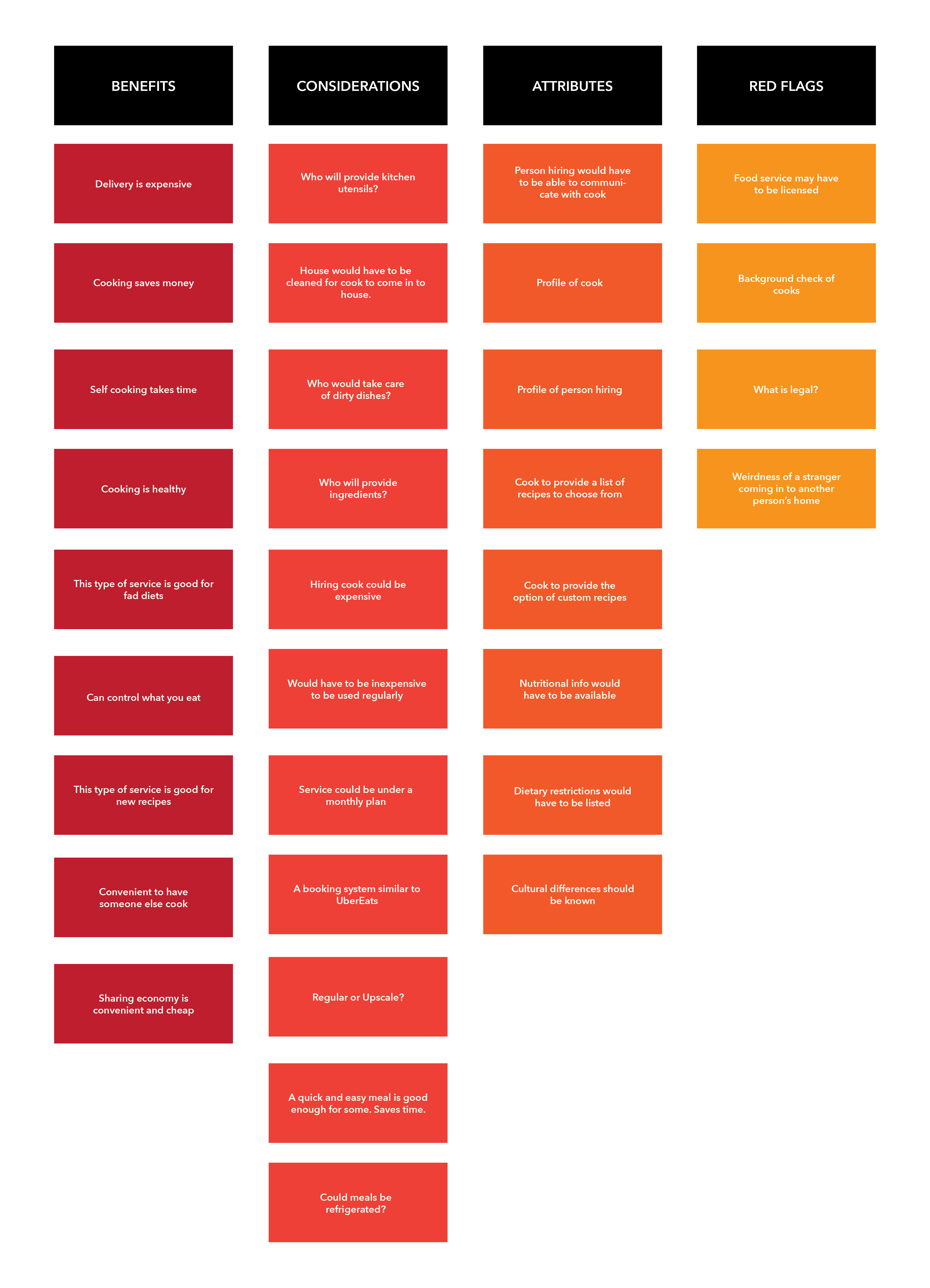 UX Design App: Cookr (Case Study)