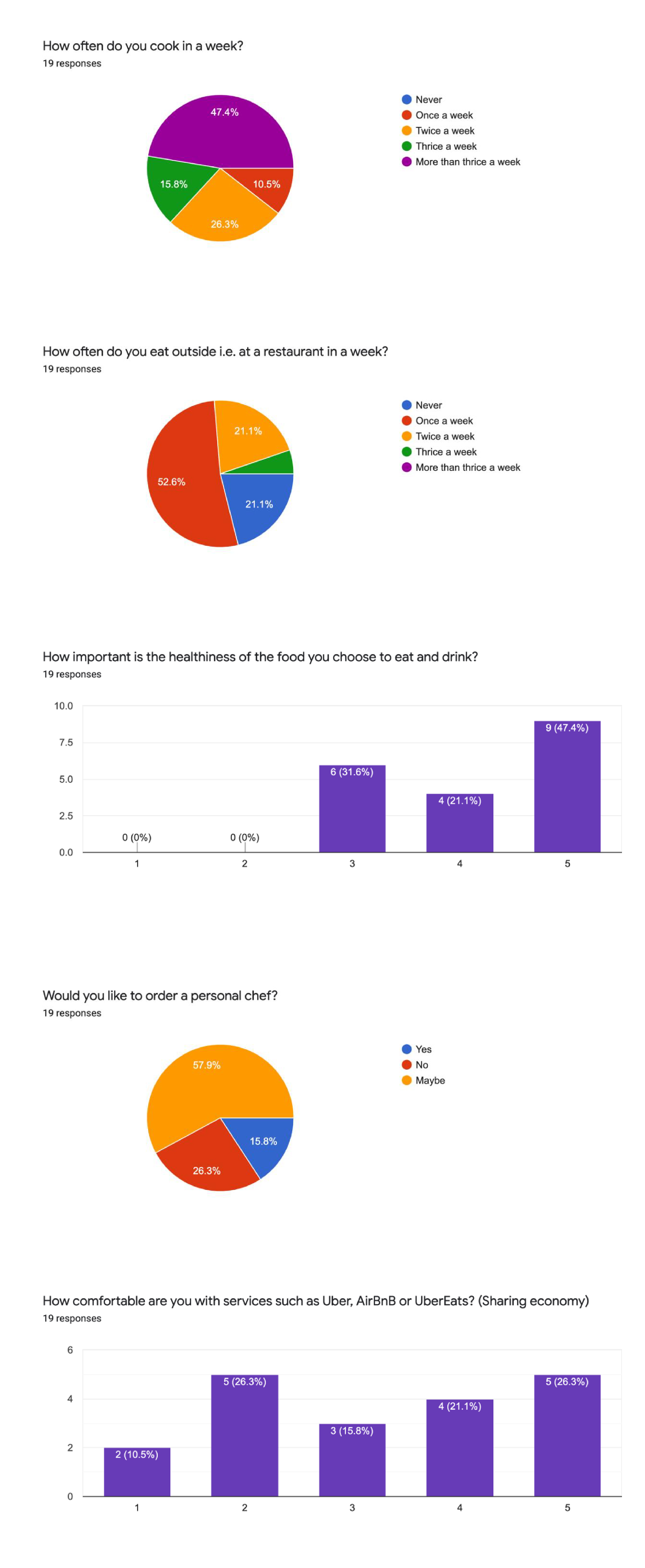 UX Design App: Cookr (Case Study)