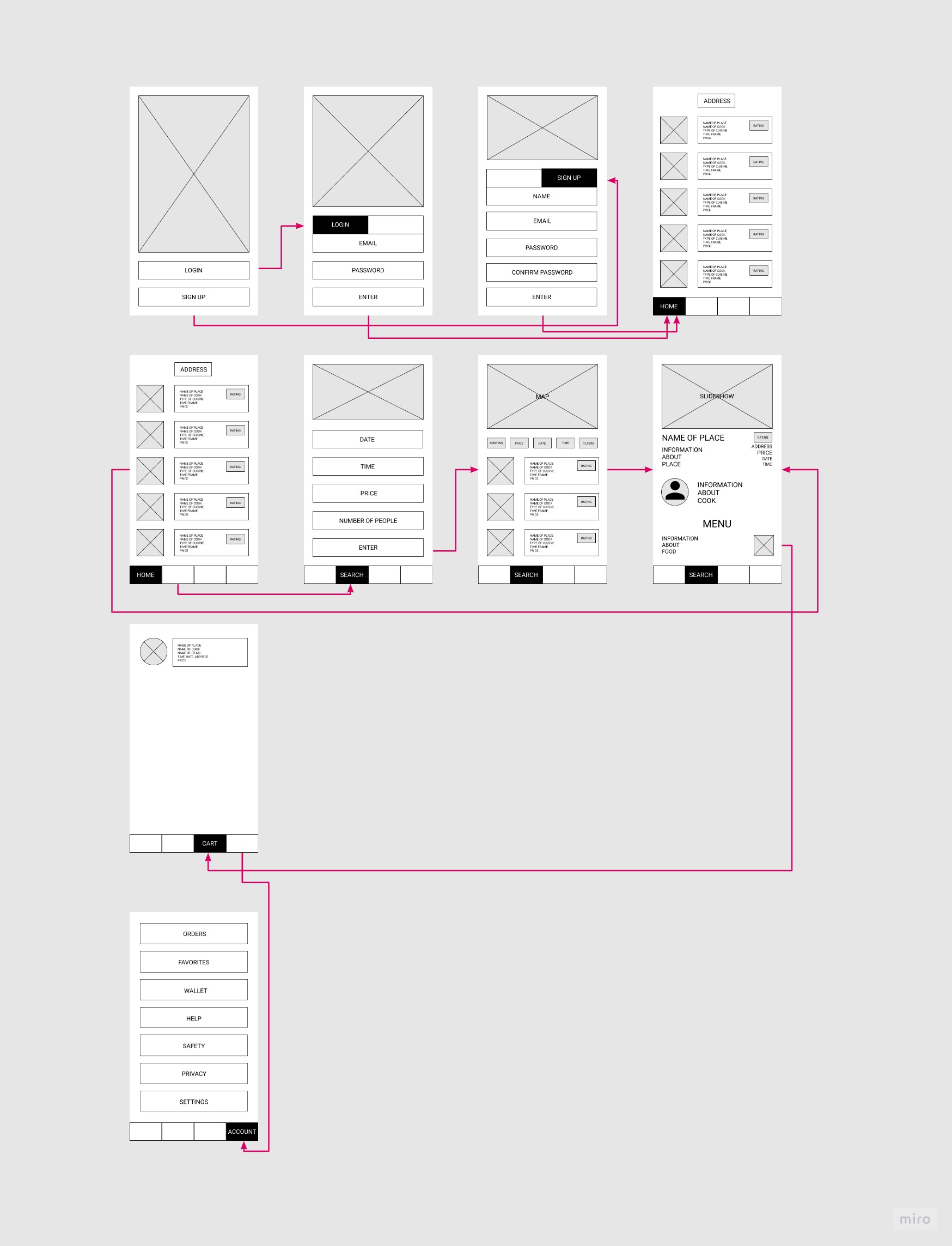 UX Design App: Cookr (Case Study)