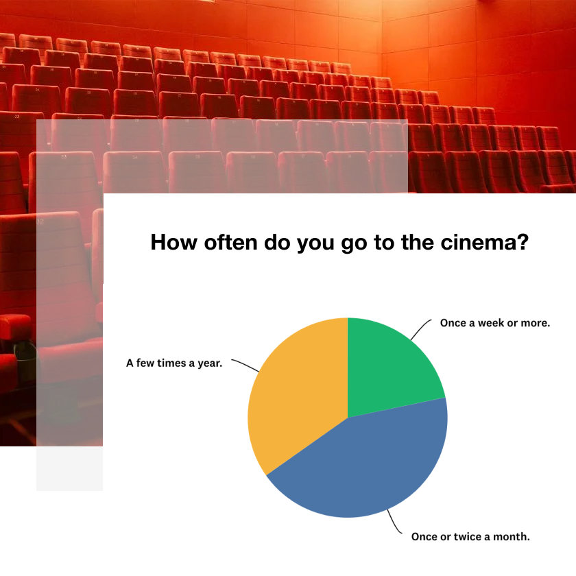 Lighthouse cinema