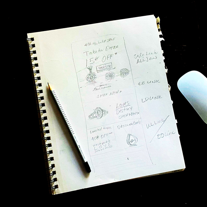 The Email Journey