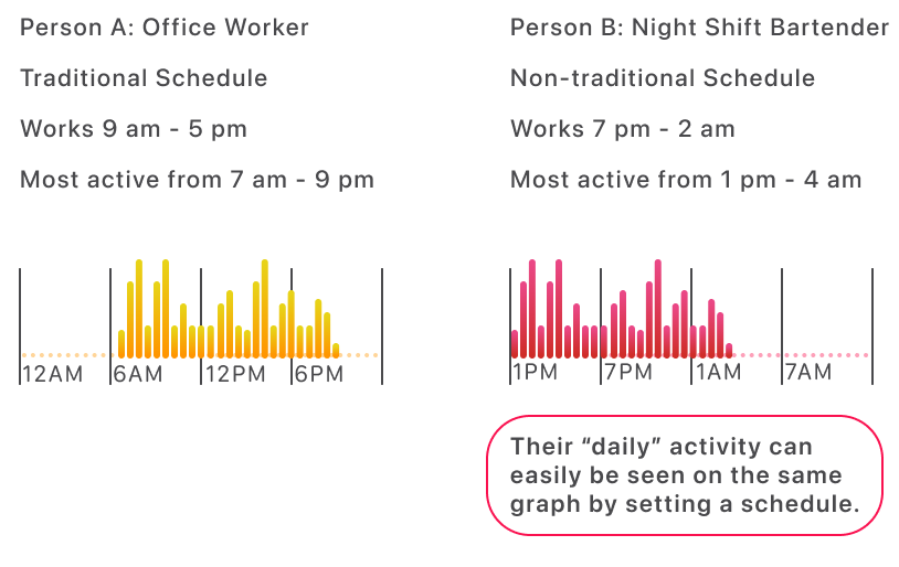 Apple Watch Activity Tracking