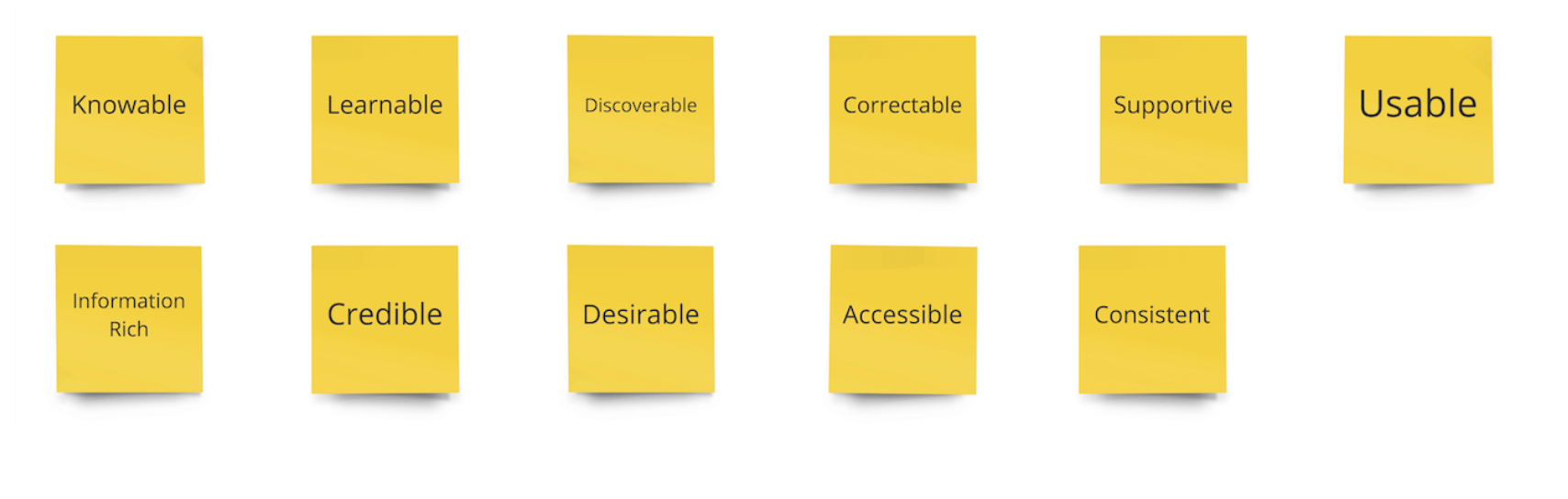 List of design principles on post it notes