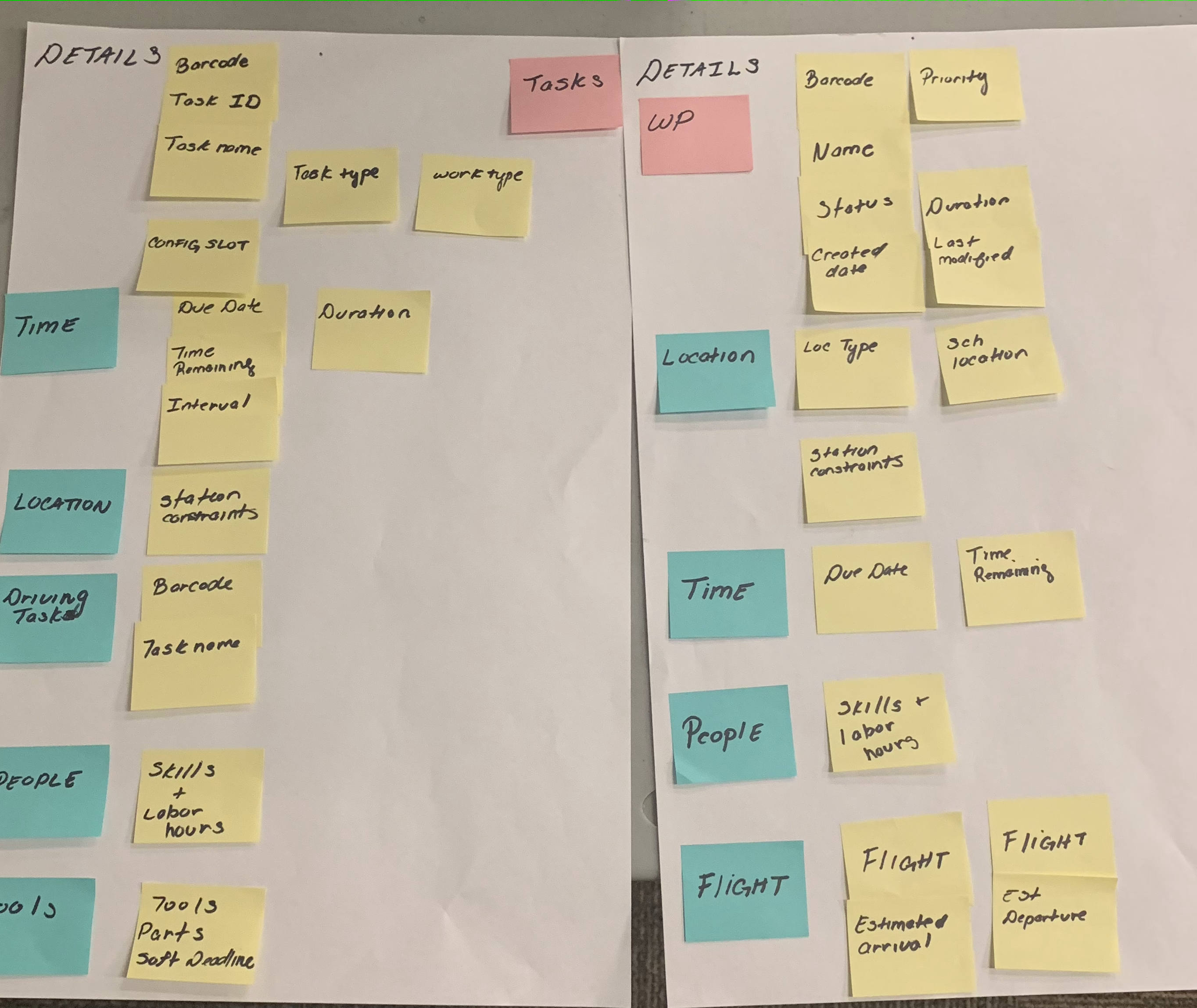 Card sorting activity to determine information architecture