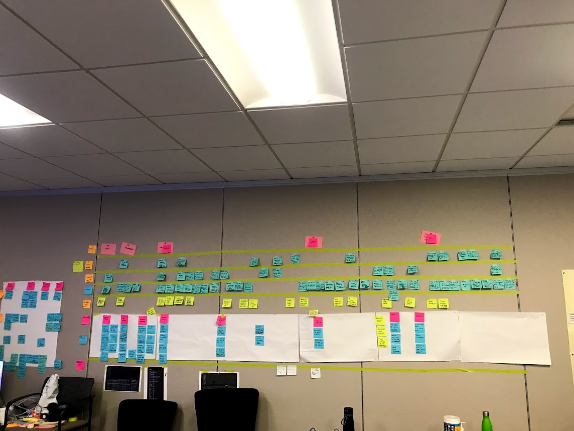 Journey map with post it notes