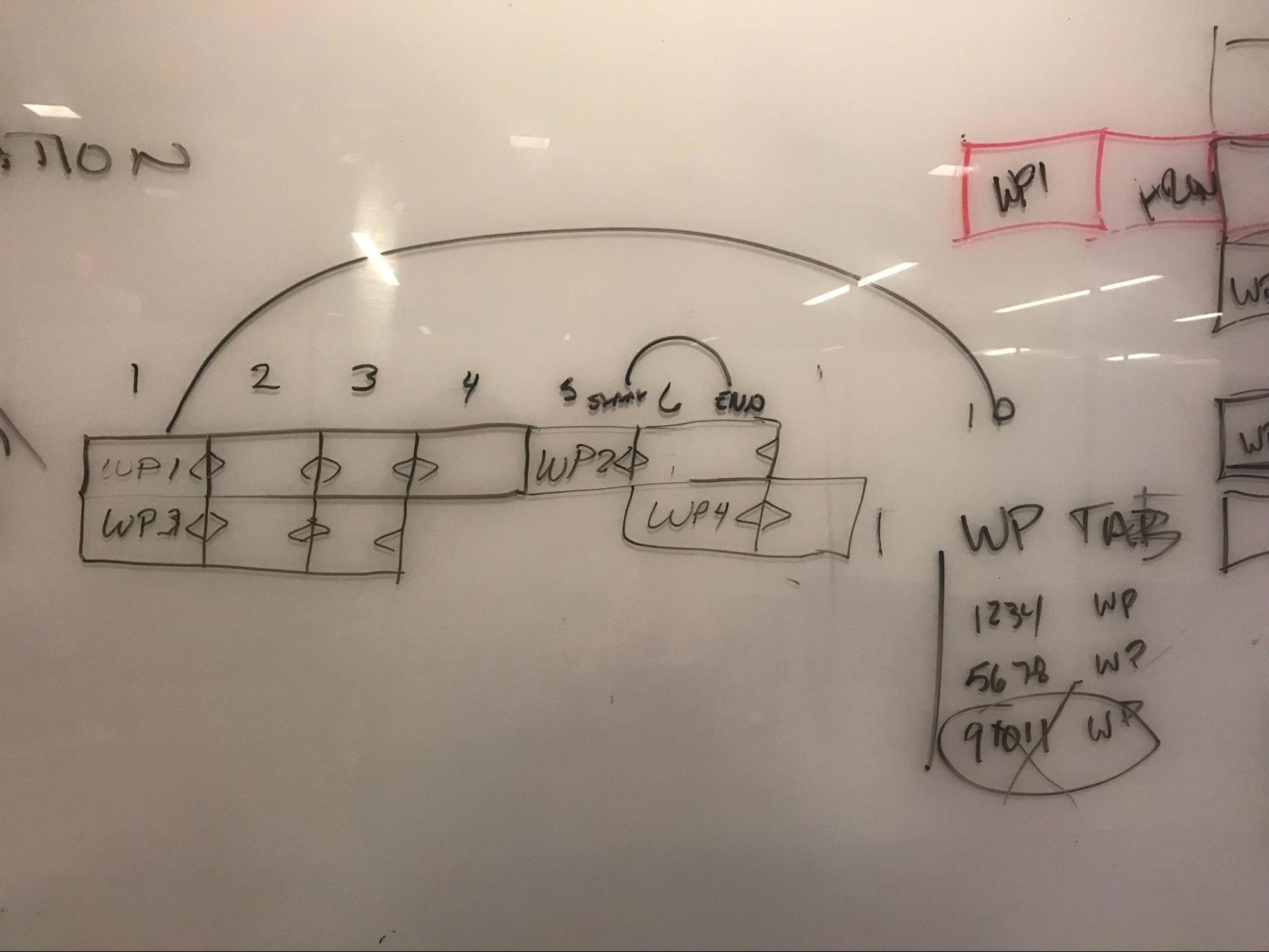 Sketch of work packages