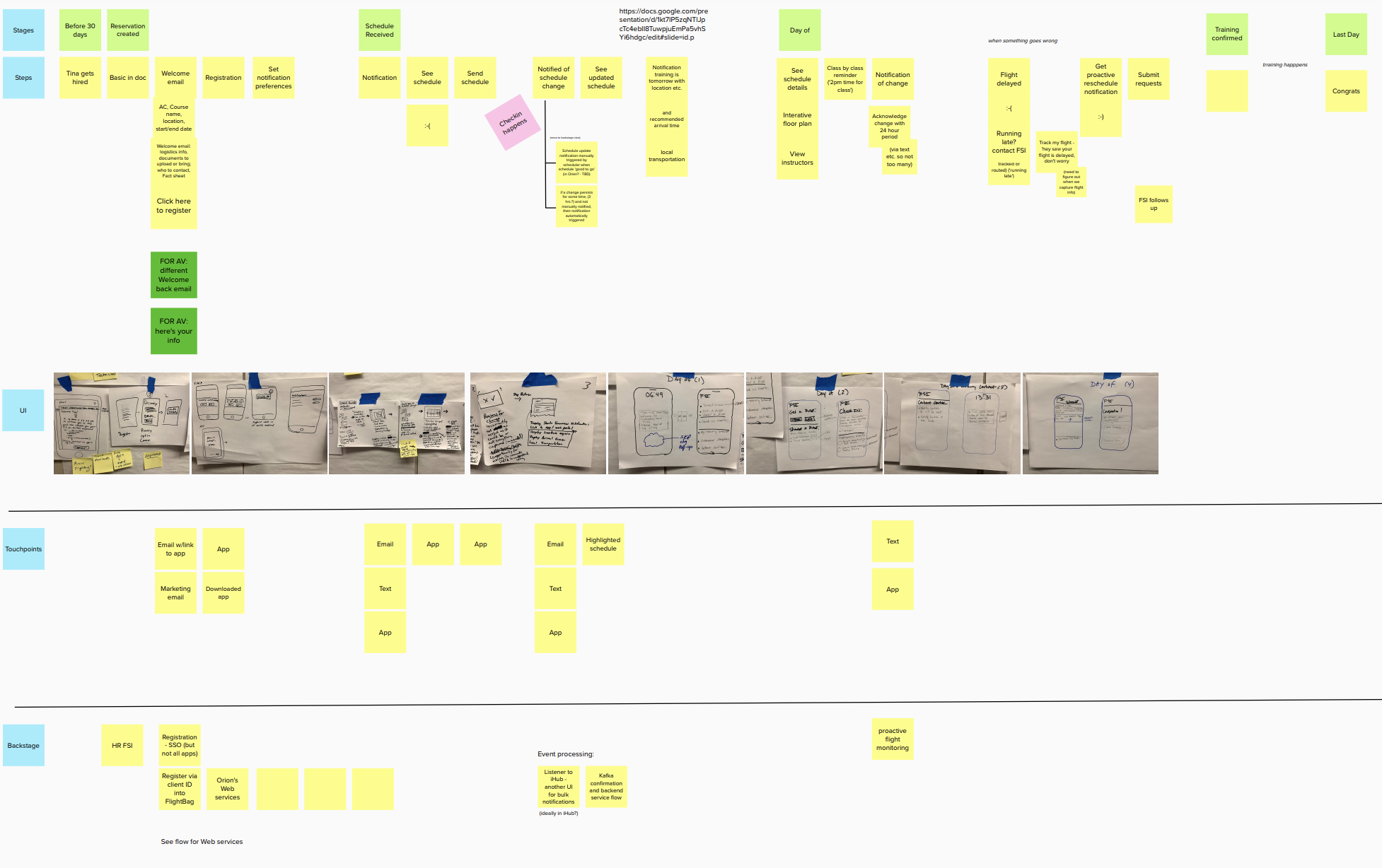 Expanded service blueprint map