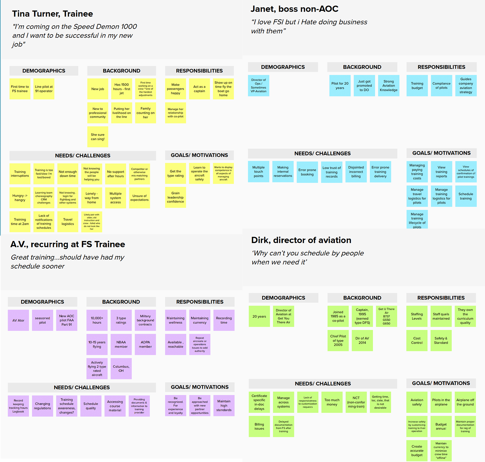 Personas that were identified