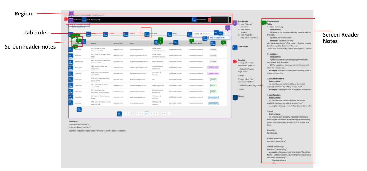 Highlighted wireframe to show annotations