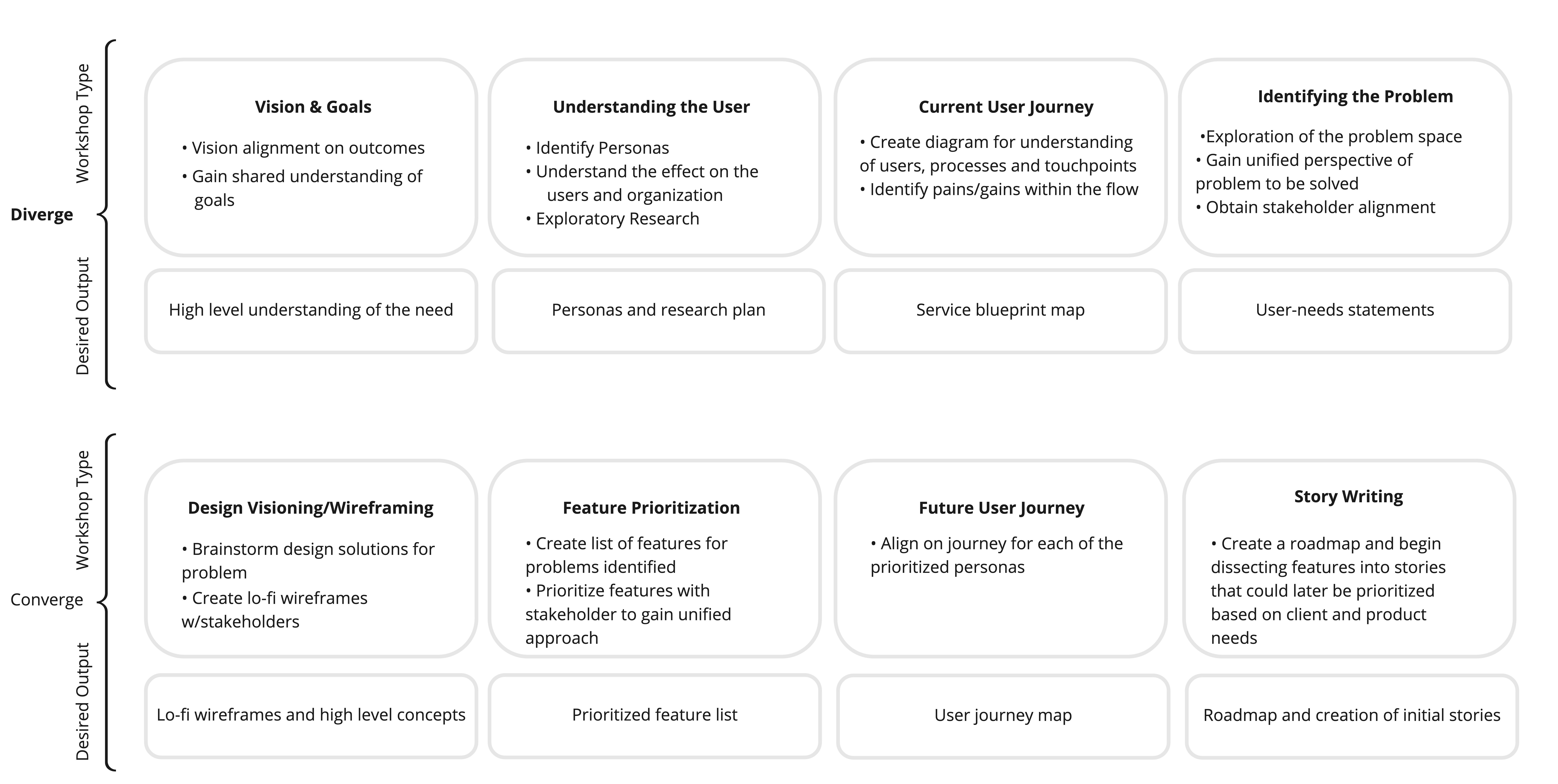 Design Thinking for Product Design