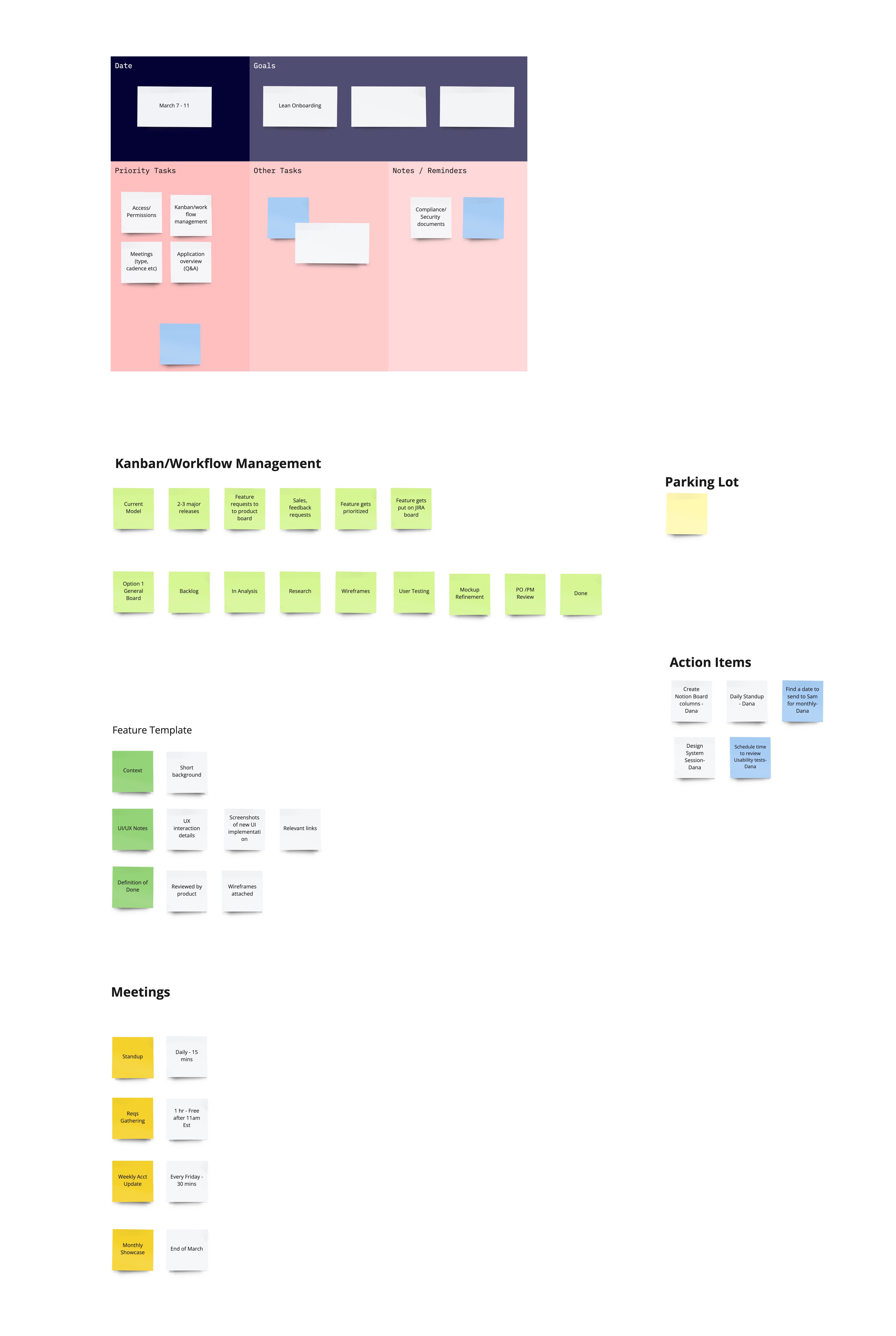 Miro board displaying decisions on project meetings and goals