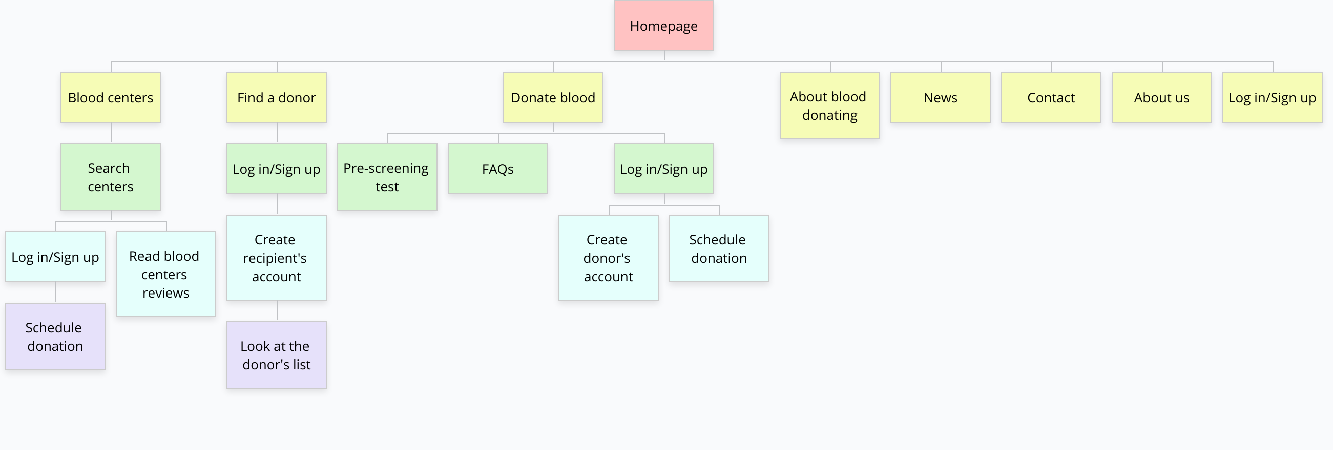 DonorHelp
