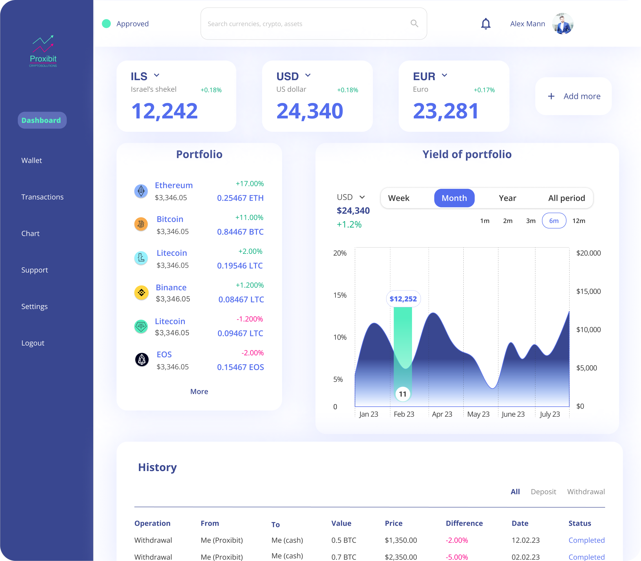 Visual Design