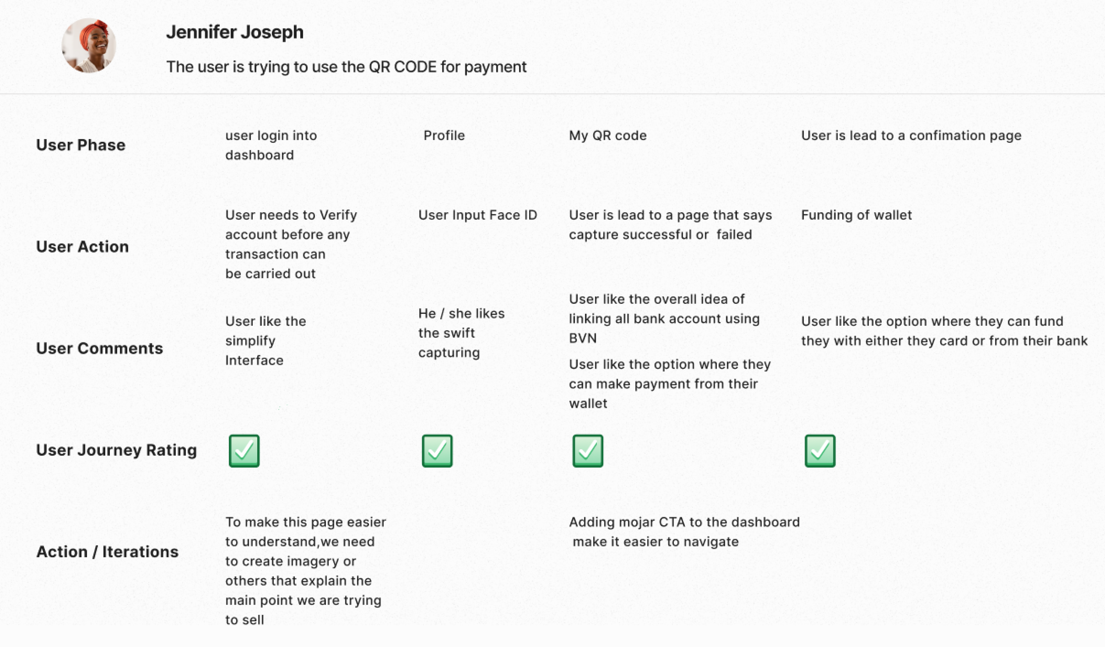 Optiq (A QR Payment Solution)