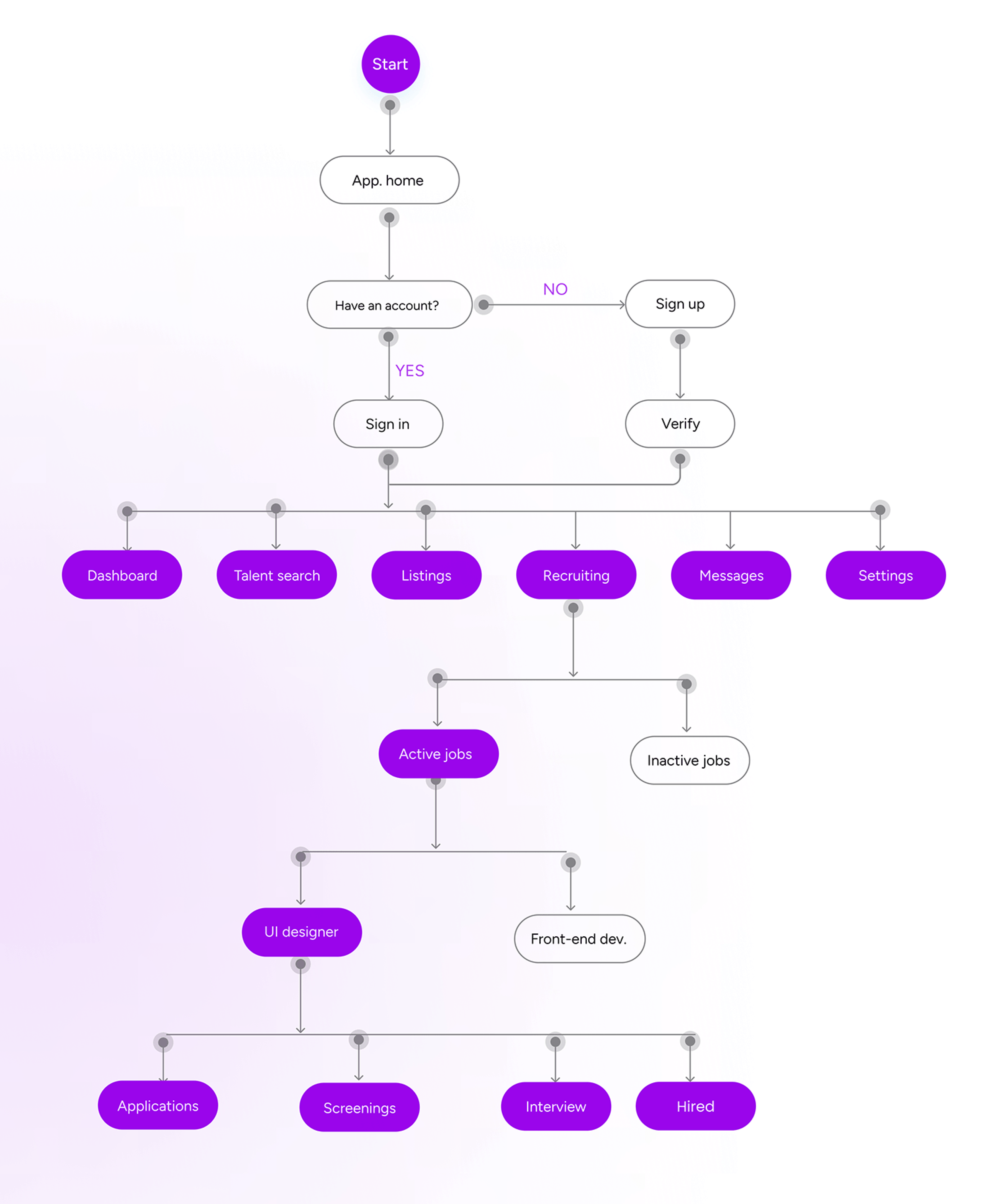 Bukable Enterprise Application