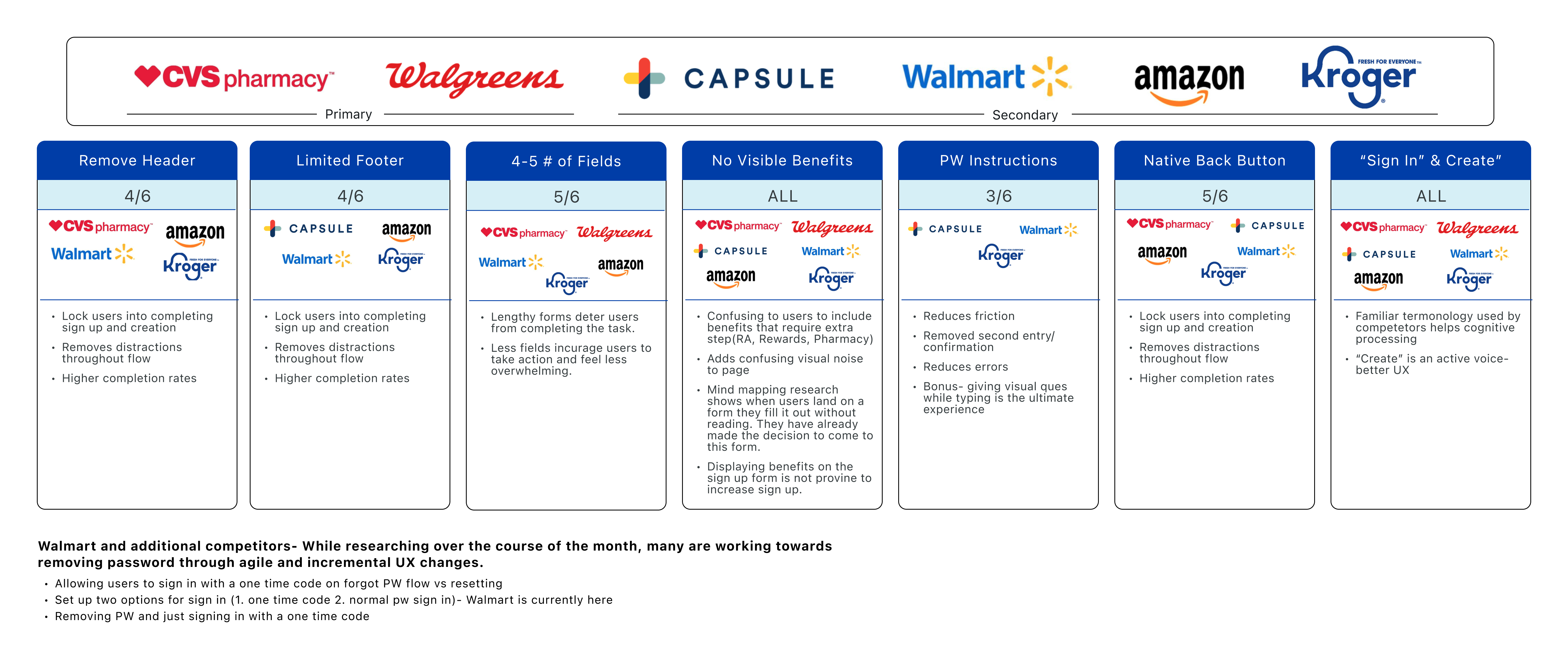 Revamping Rite Aid's Account Creation & Dashboard