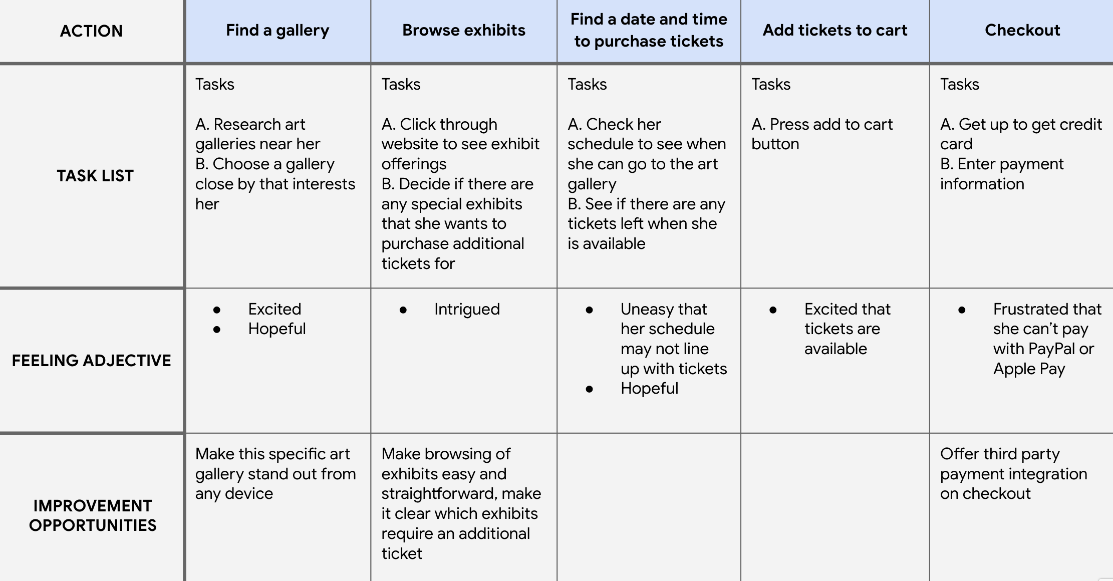 User Goal: Plan a trip to an art gallery
